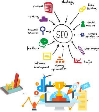 I will 50 manual dofollow high authority blog comment...