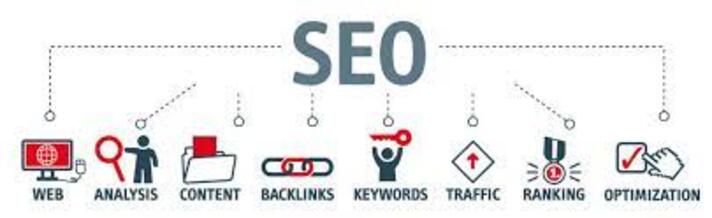 I Will Create High Quality Unlimited Backlinks To Ran...