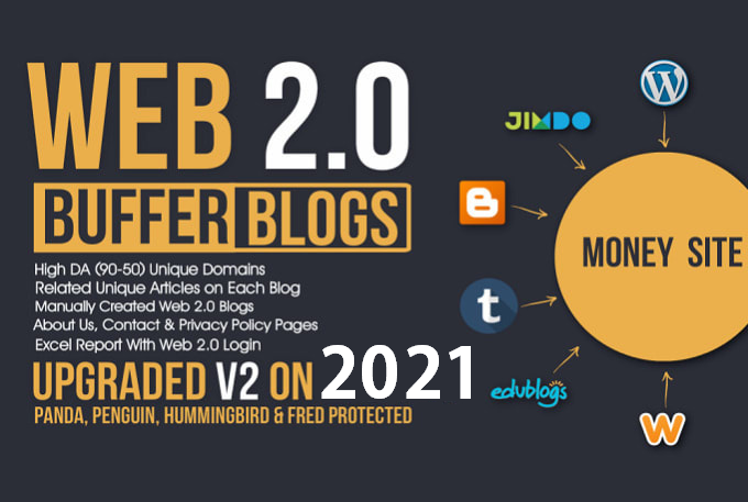 Handmade 10 Web2.0 Buffer Blog With Login Unique Cont...