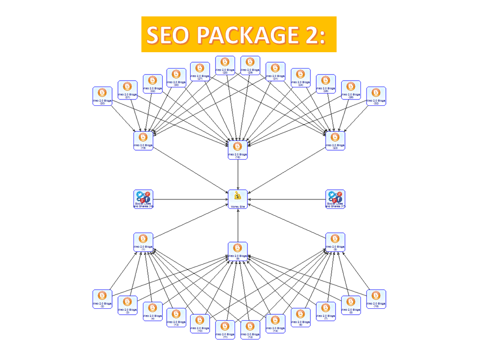I will run SEO campaign strategy 