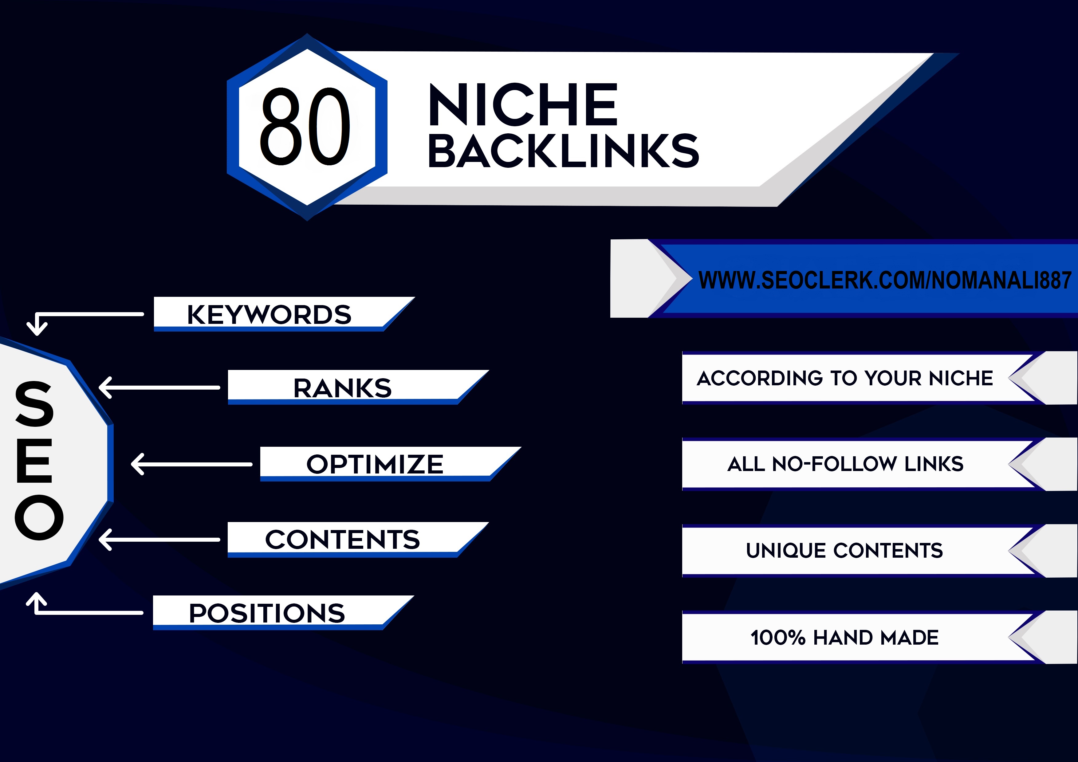 I will submit 80 niche relevant authority backlinks f...