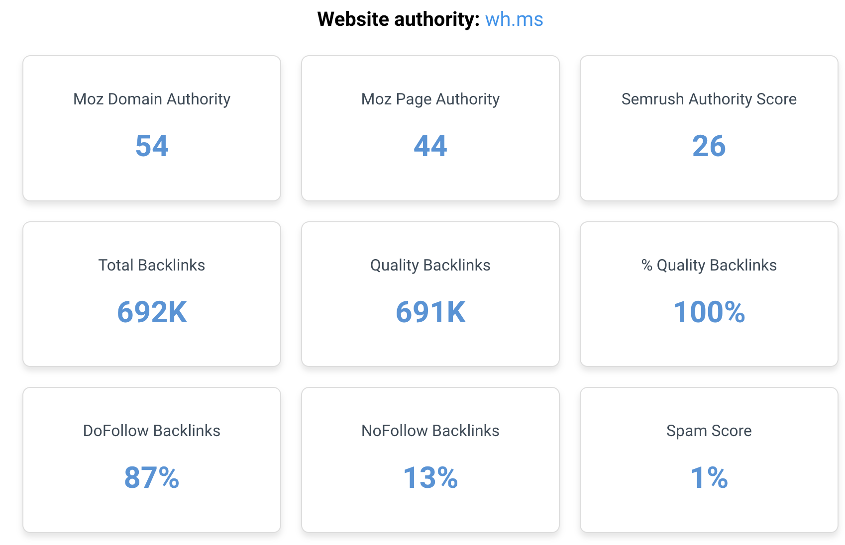 30-Day DA 50+ Backlink on 130,000+ Pages to Boost You...