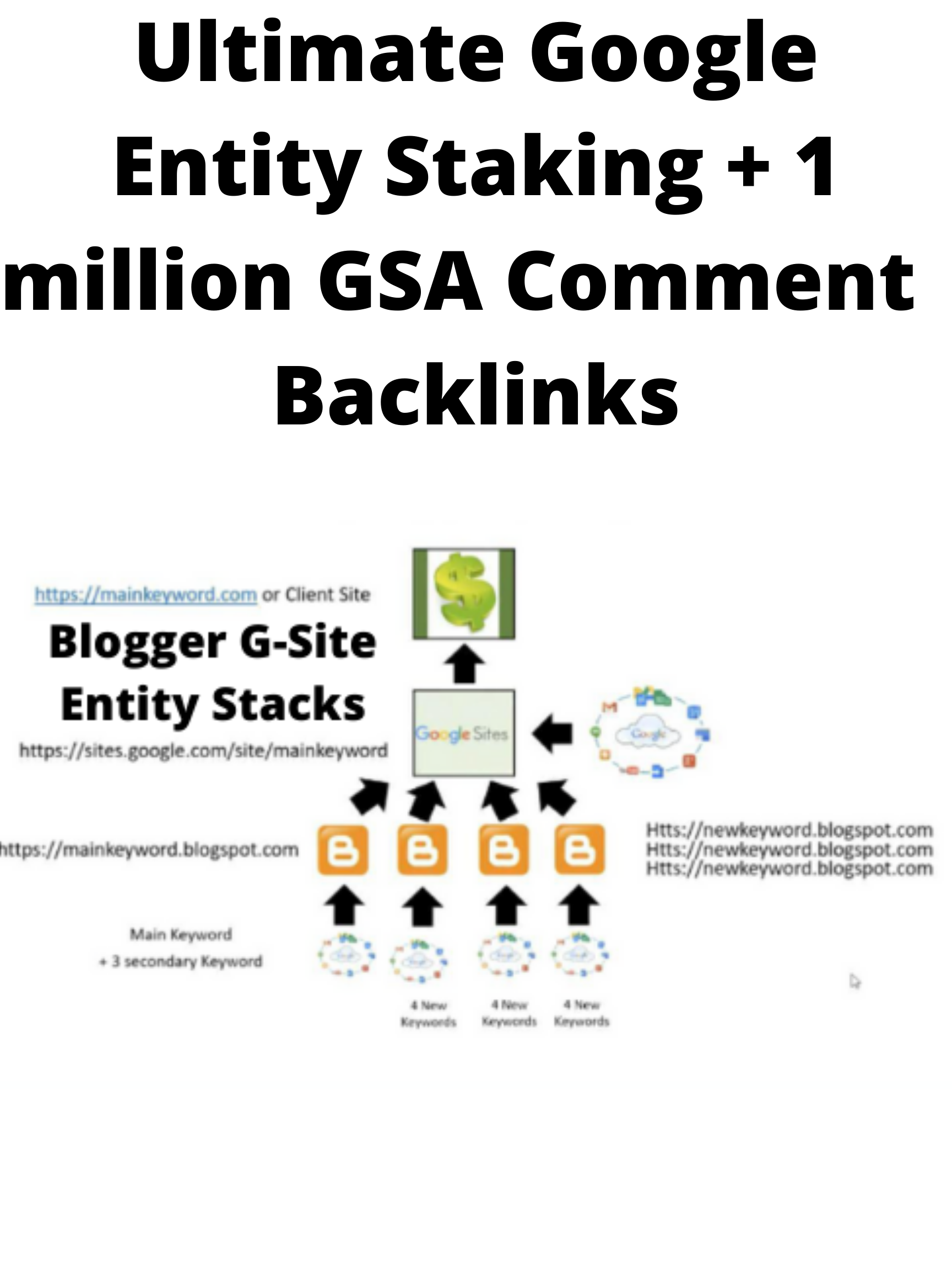 Advanced Google entity stacking permanent contextual ...