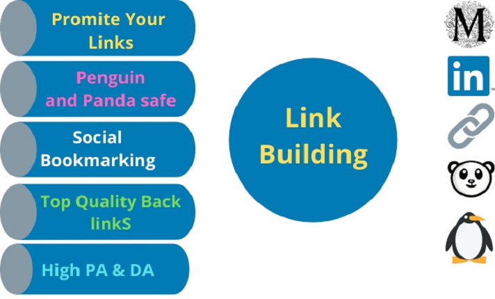 I will do 35+ High Authority Social profile creation ...
