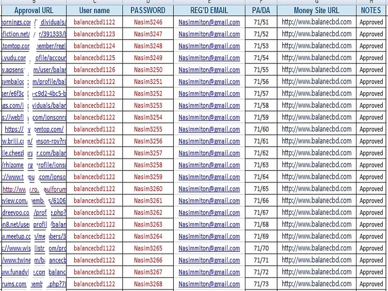 I will do create high quality 100 PA DA profile backl...