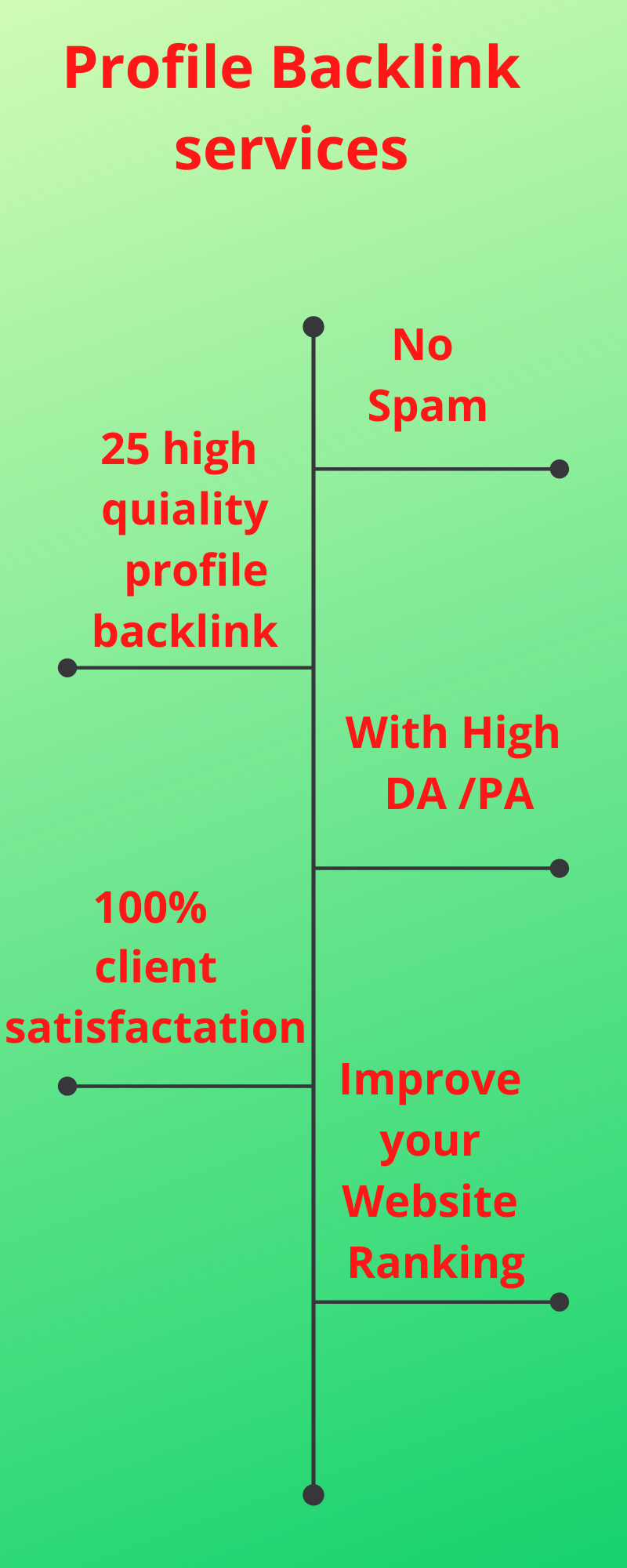 I Will Able To High Quality Profile Backlink Services