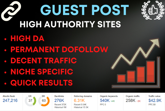I will Publish Guest post on High DA websites with pe...