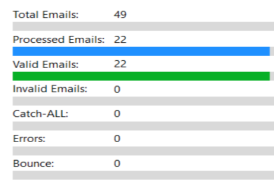 I can do email list varification/validation and clean...