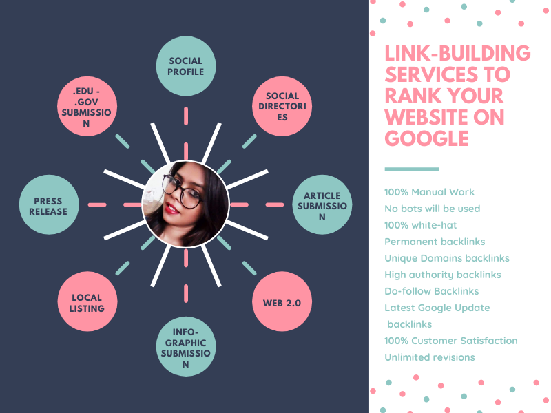 Best high authority offpage SEO backlinks services to...