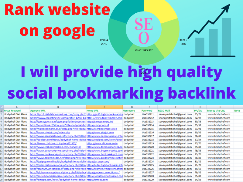 I will provide100 high quality social bookmarking bac...