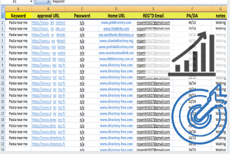 Profile Creation Backlinks Manually On High PA/DA Web...