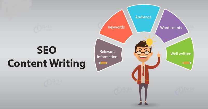 Get 500 words creative spectacular high conversion ra...