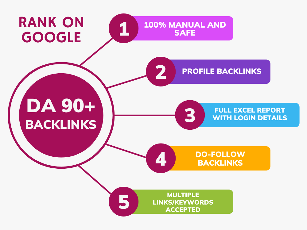 Get 15+ DA90+ PR9 High Authority Profiles Backlinks