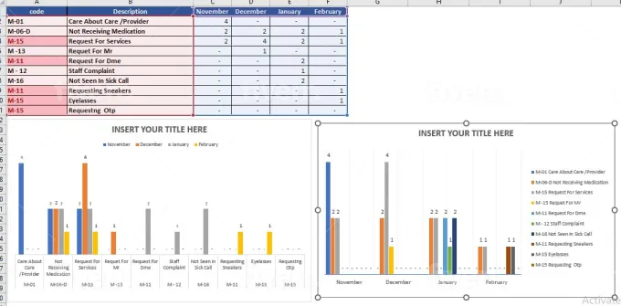 I will create professional graphs or charts in excel ...