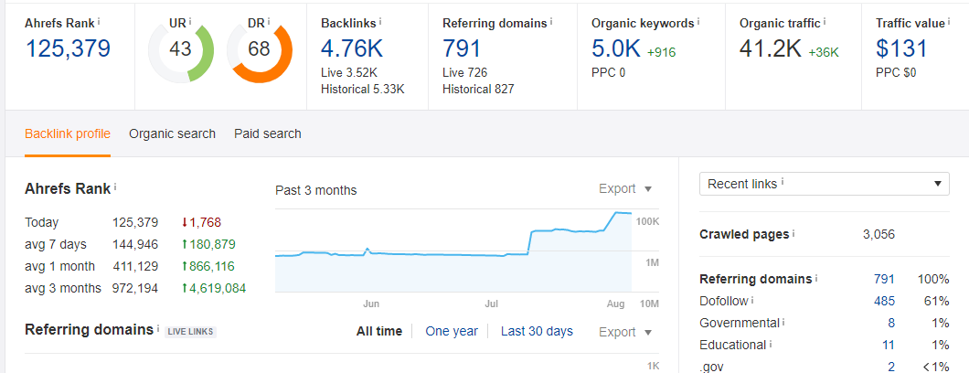 I am accepting guest post on my Google News approved ...