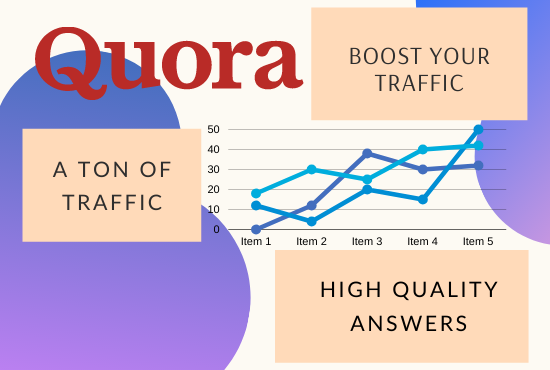Promote your website with 5 quantity Quora Answers Wi...