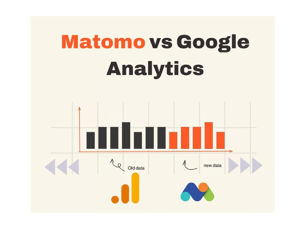 Install Matomo, Plausible Google Analytics Alternati...