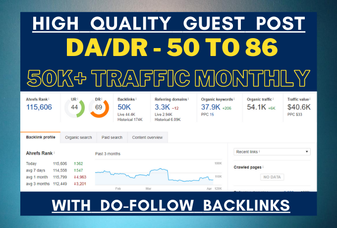 I will do Guest post SEO backlinks on real niche blog...