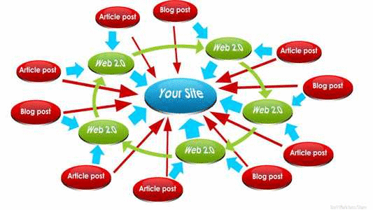100 Mixed Backlinks High Authority Permanent link bui...