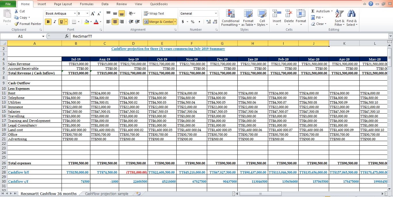 Assignments and Case studies solutions Accounting Fin...