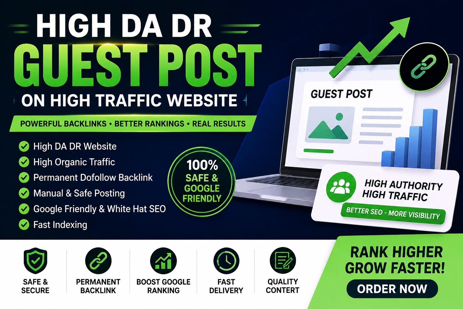 I Will Publish 5 High DA DR Guest Post on a High Orga...