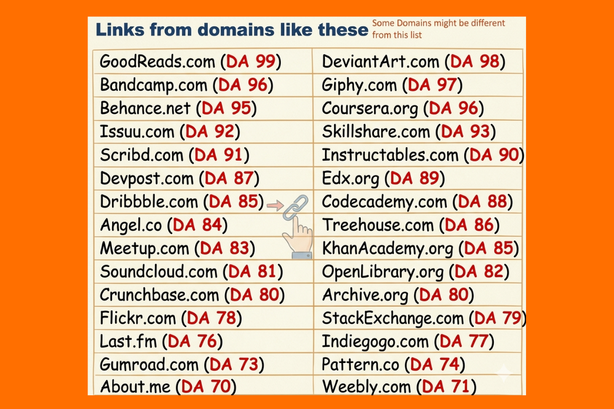30 High Authority Backlinks DA 70 to 99 Premium SEO L...