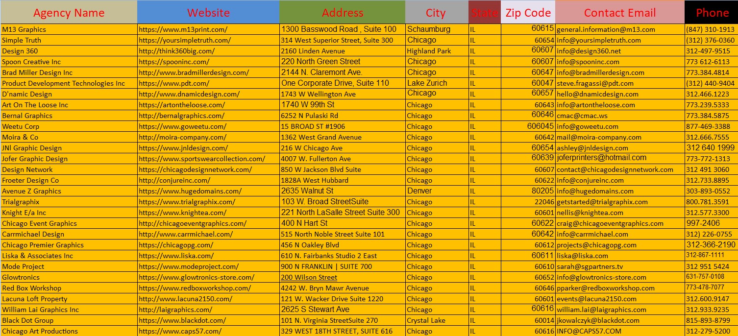 I will b2b lead generation for targeted industry and ...