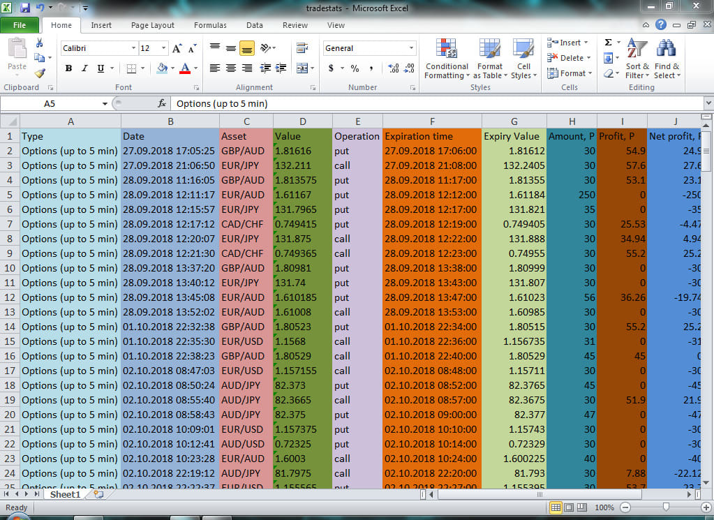 I will do data entry, web scrap, email scrap and da...