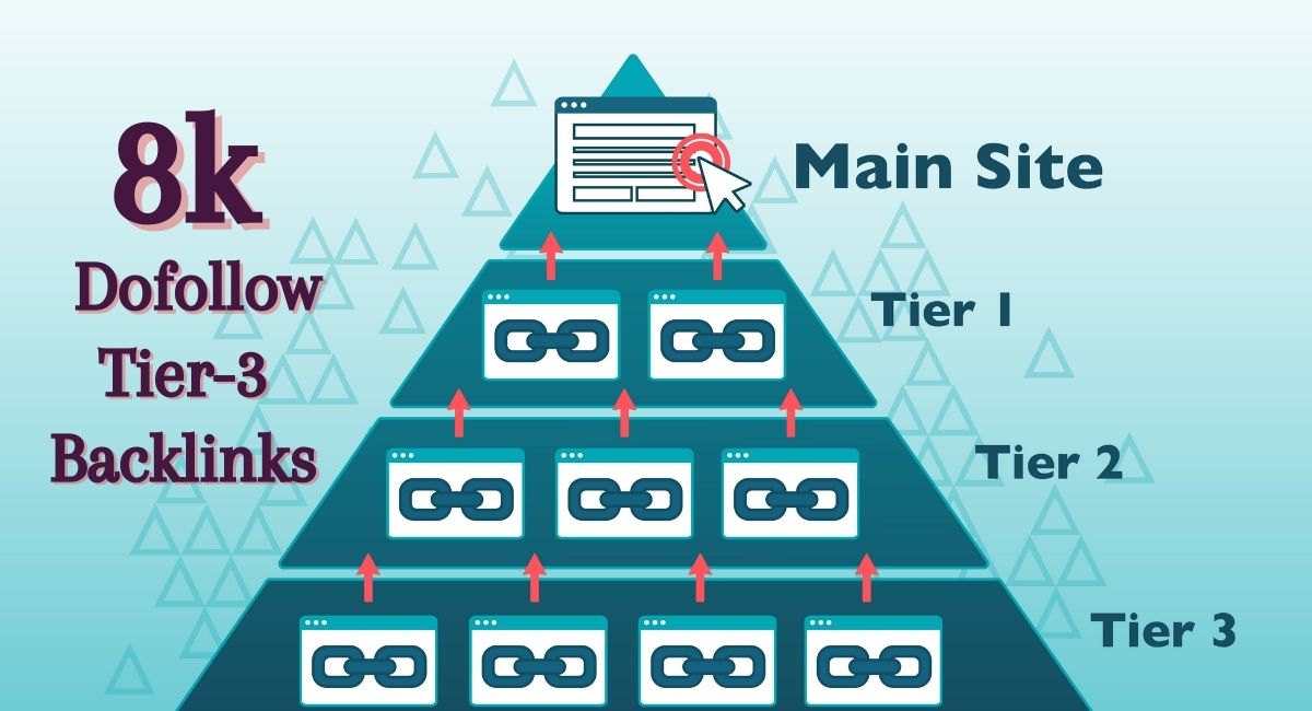I will make 8000 dofollow contextual seo backlinks