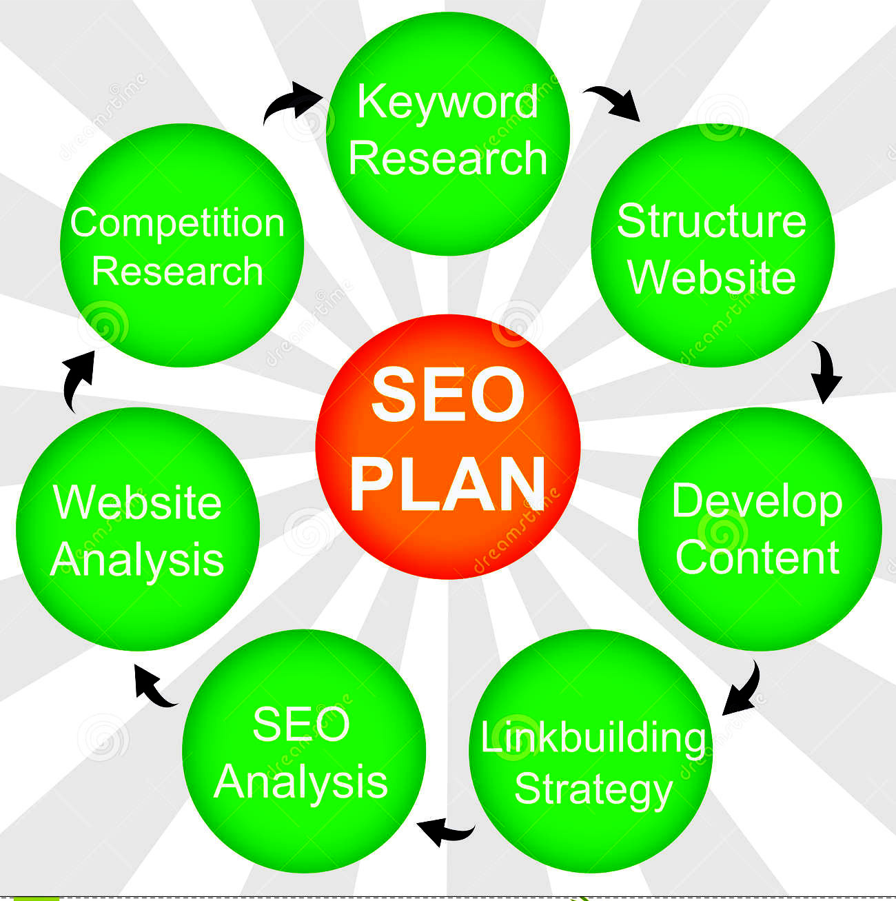 I am a Search Engine Optimization SEO expert