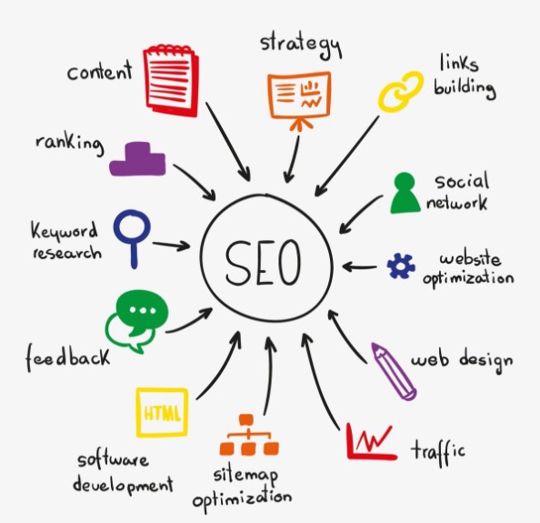 I will provide ultimate off page 270 profile seo serv...