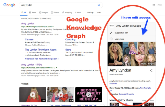 I will create a google knowledge panel for you and bu...