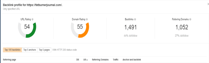 I will increase ahref url rating 50 for google top ra...