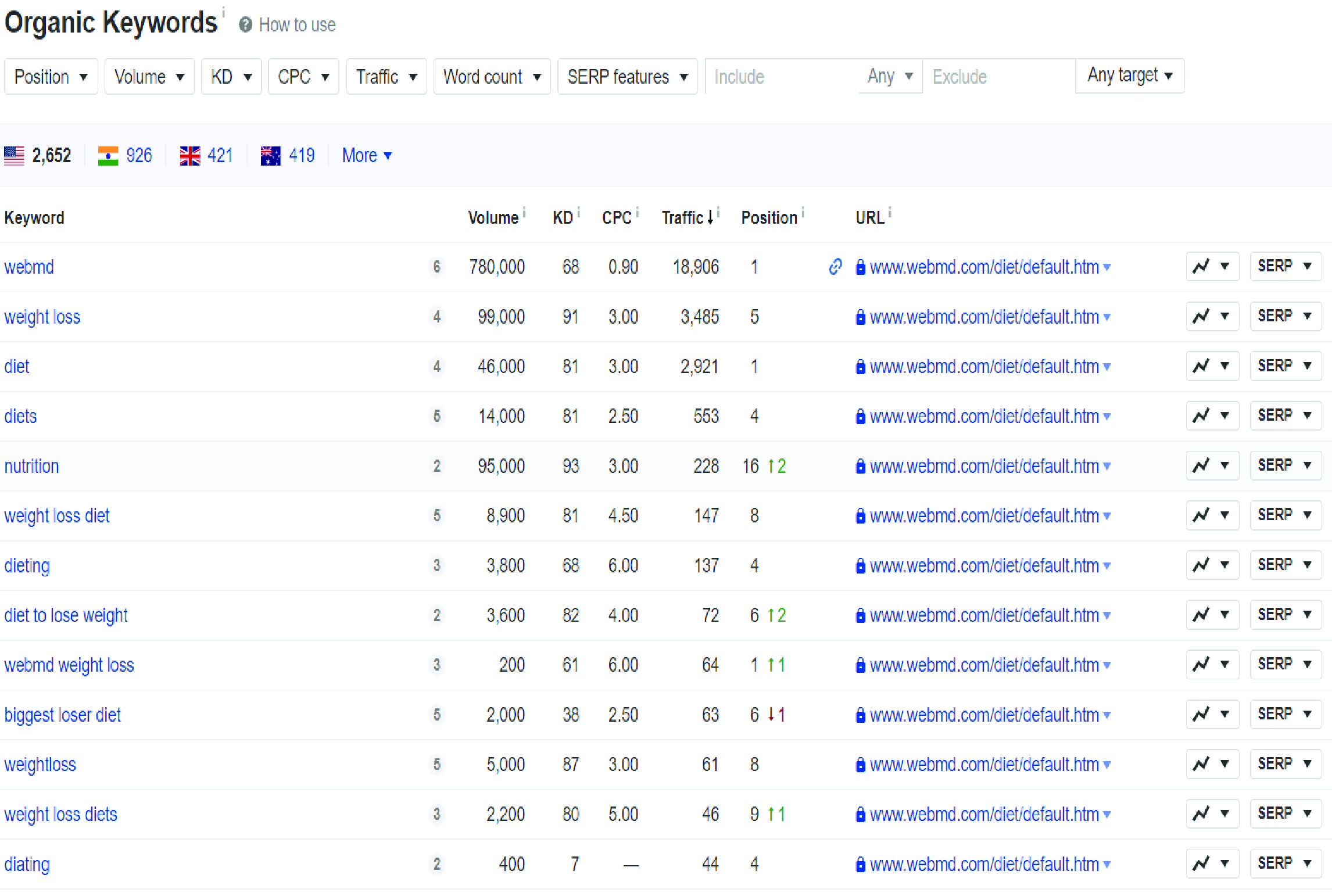 Do best 25 SEO keyword and 2 Competitor analysis for ...