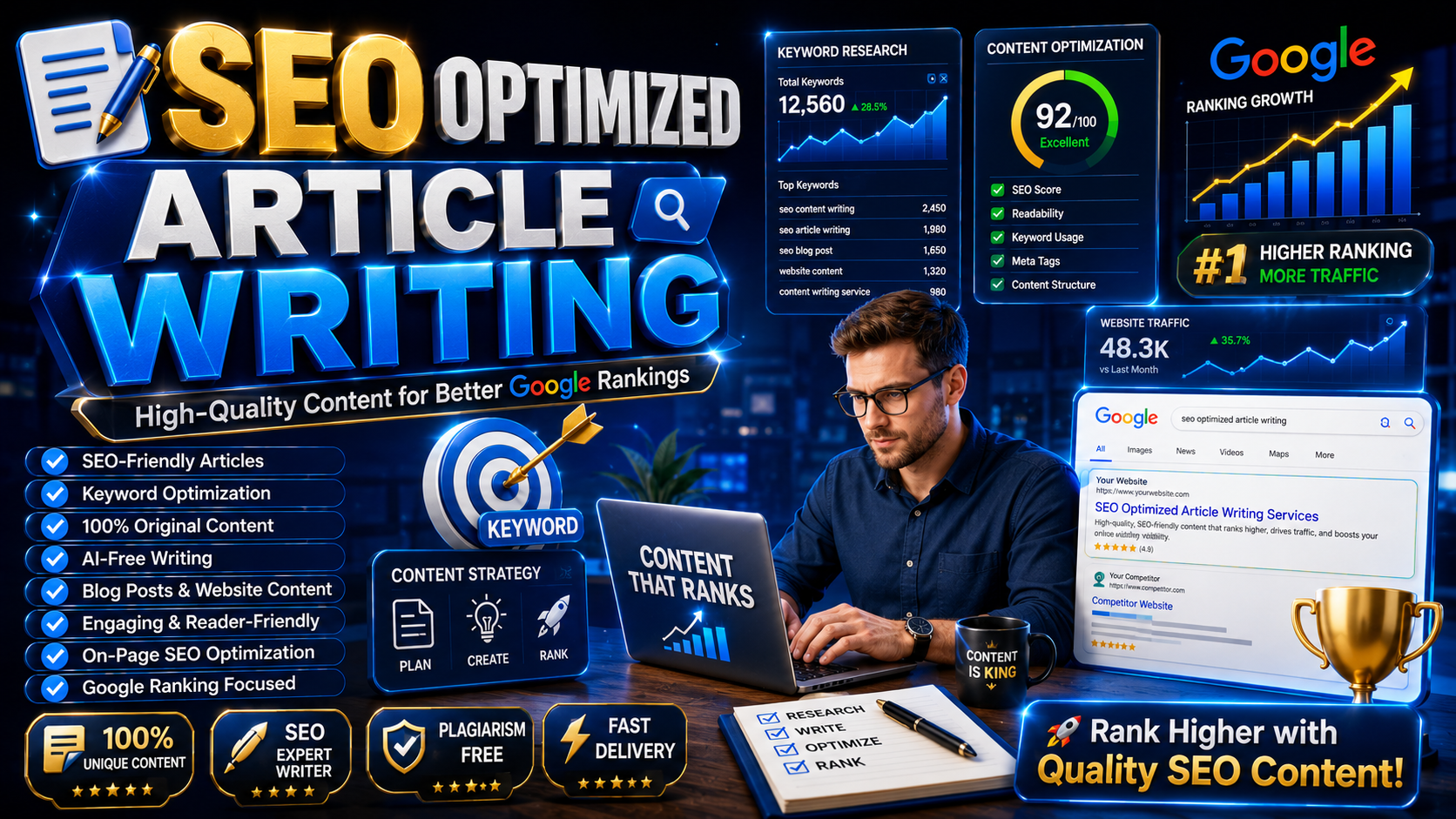 SEO Optimized 5x1000 Word Article Writing High-Qualit...