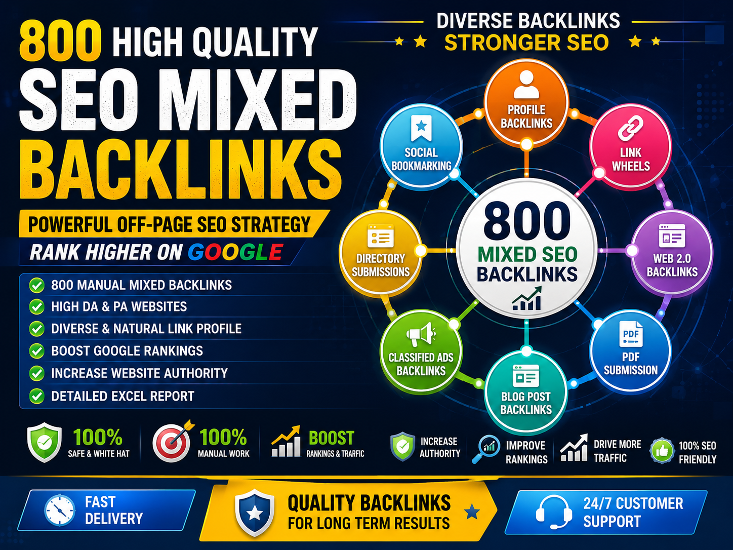 800 High-Quality SEO Mixed Backlinks Off-Page SEO for...