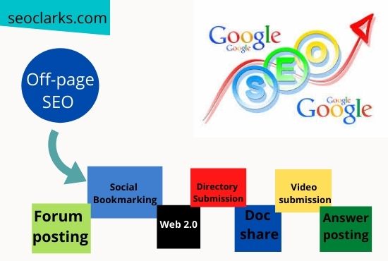 Rank your site on the 1st page in google with a guara...