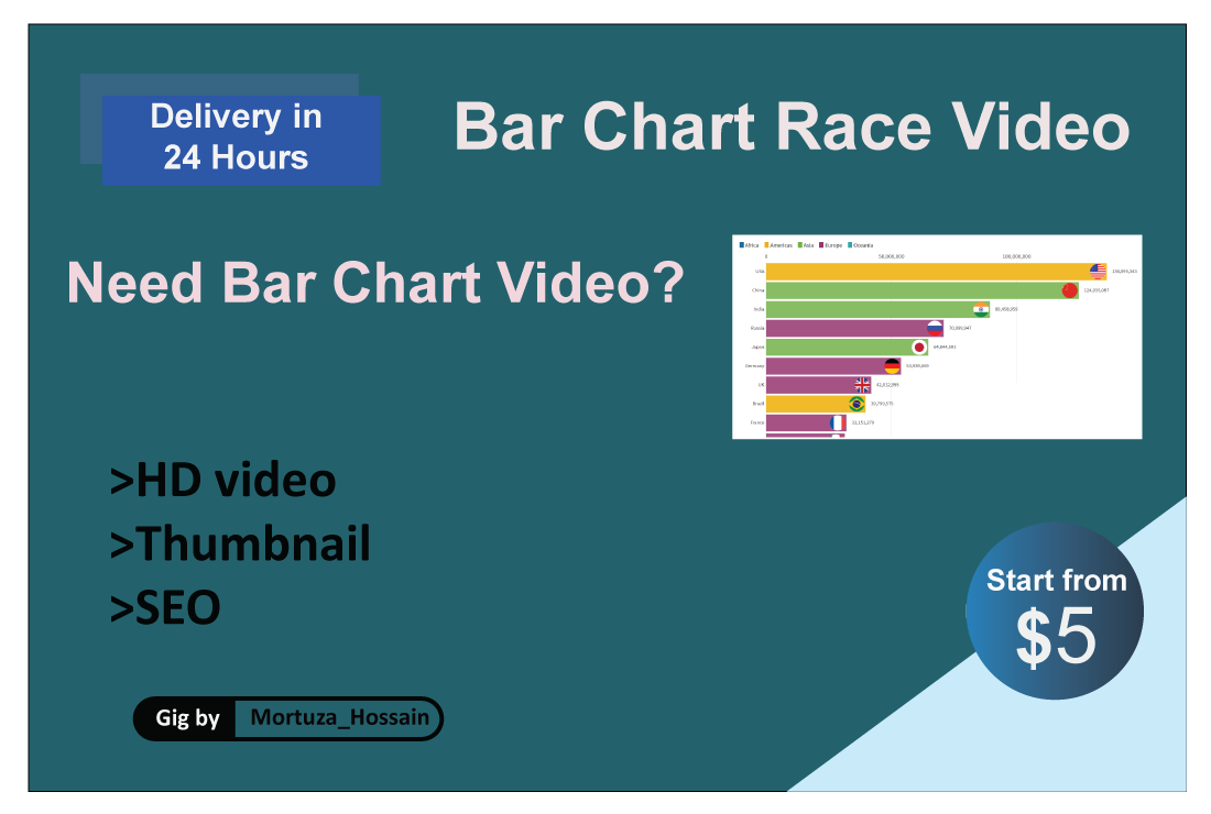 I will create top rankings bar chart race video with ...