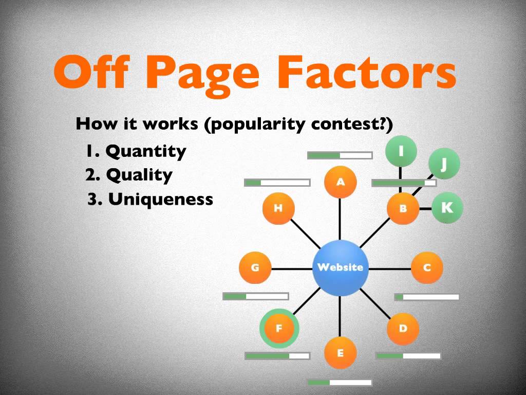 do high pa da 65 offpage seo dofollow backlinks