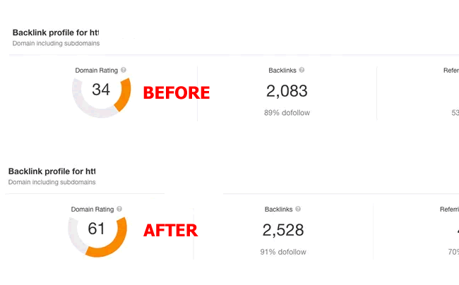 Increase DR 0 to 40+ Increase Domain Rating with Quality Backlinks