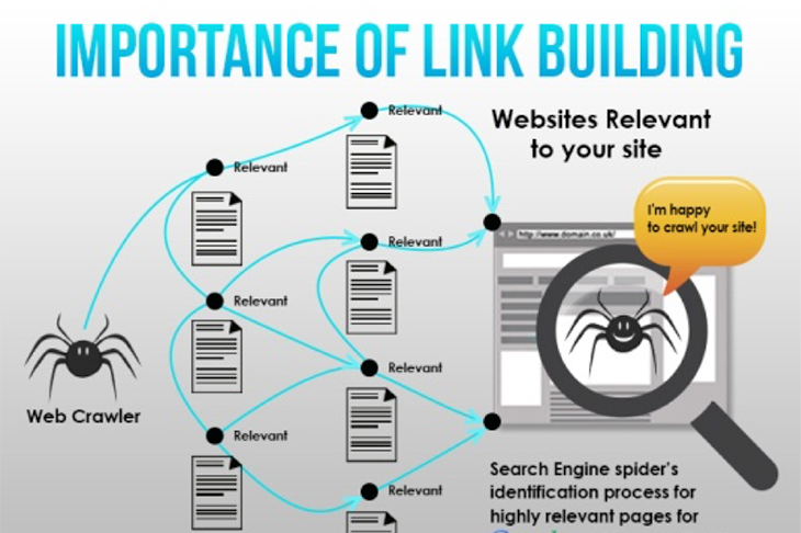 Linkpushing AGENCY SEO 3 Weeks Results Guaranteed OR ...