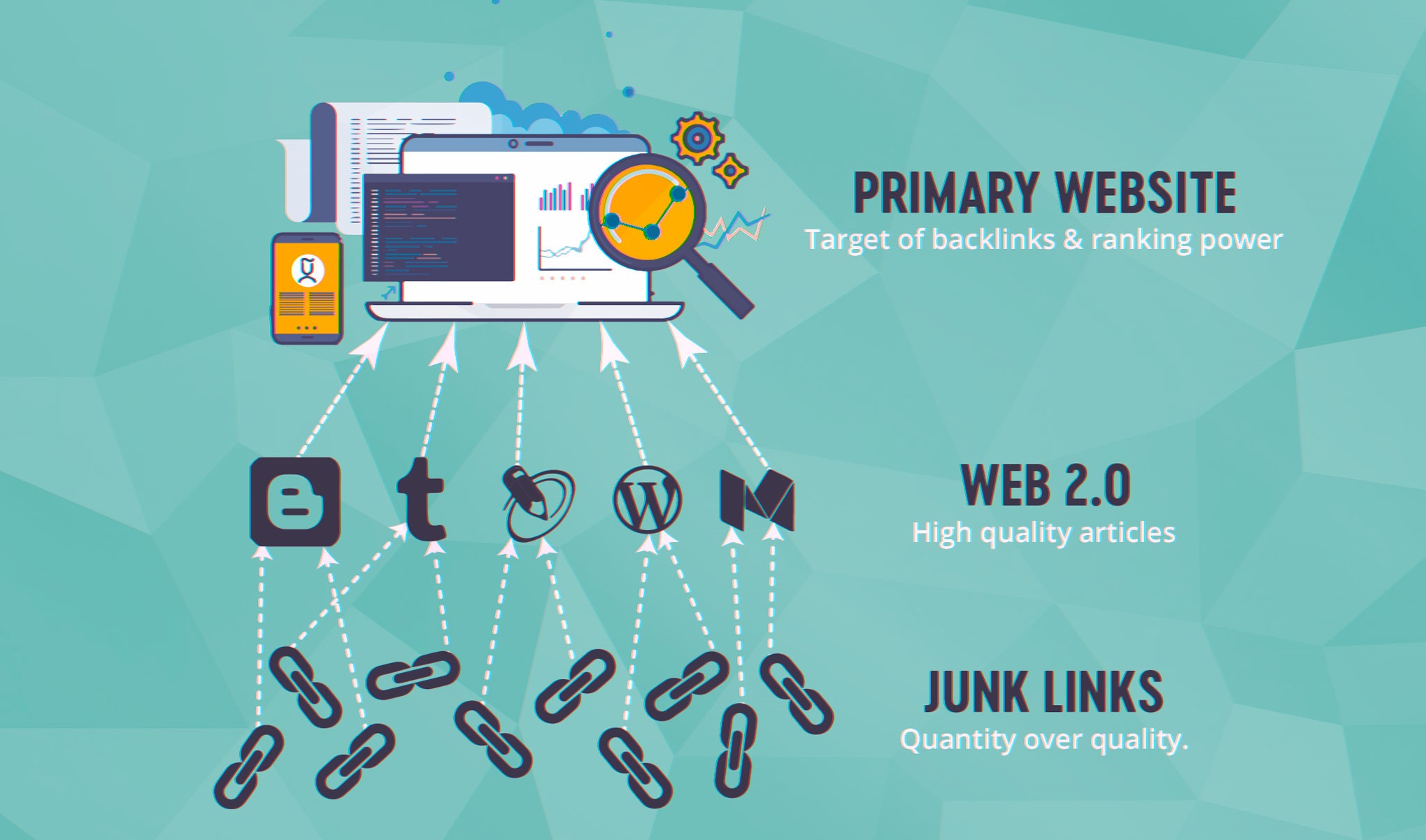 increase your website ranking with 20 high da web 2 0...