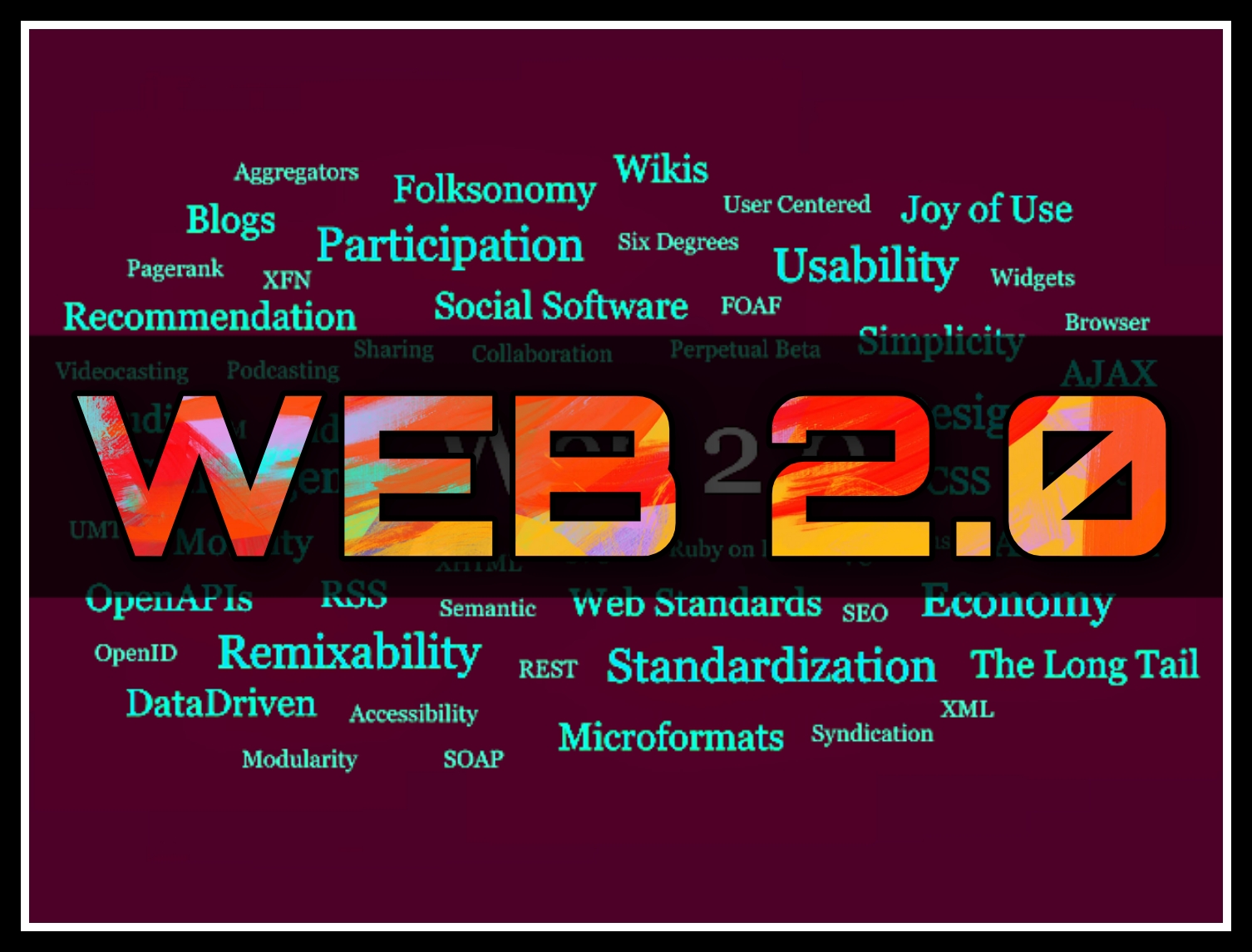 I will make 15 high position web 2.0 backlinks