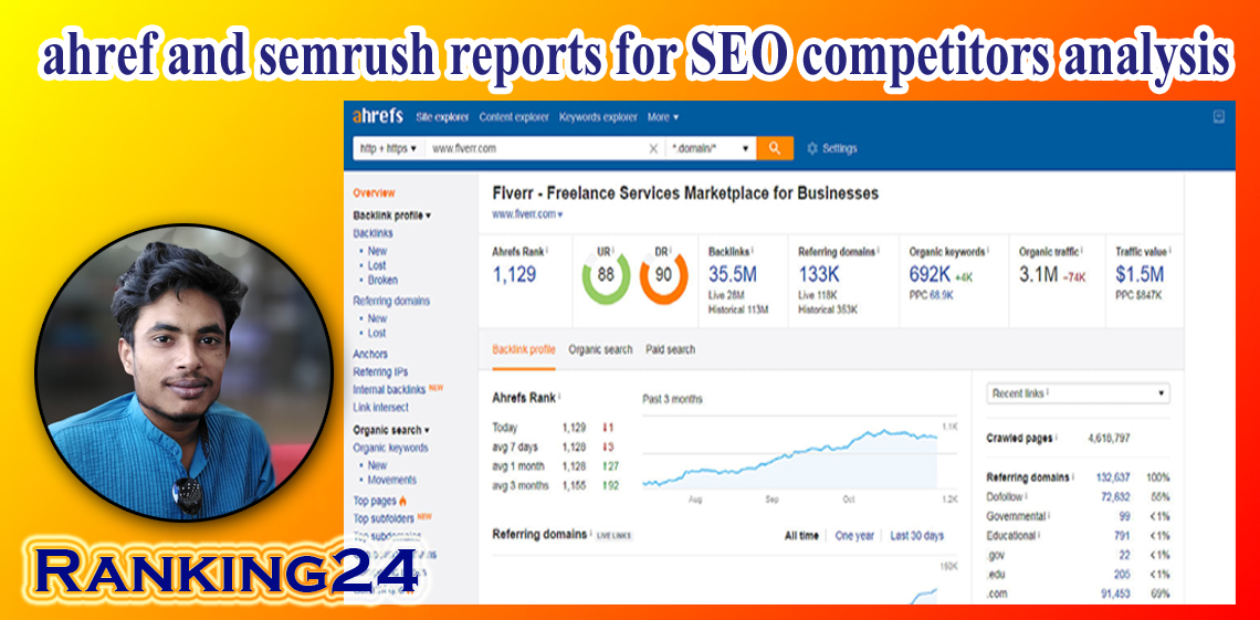 I will do best run ahref and semrush reports for SEO ...