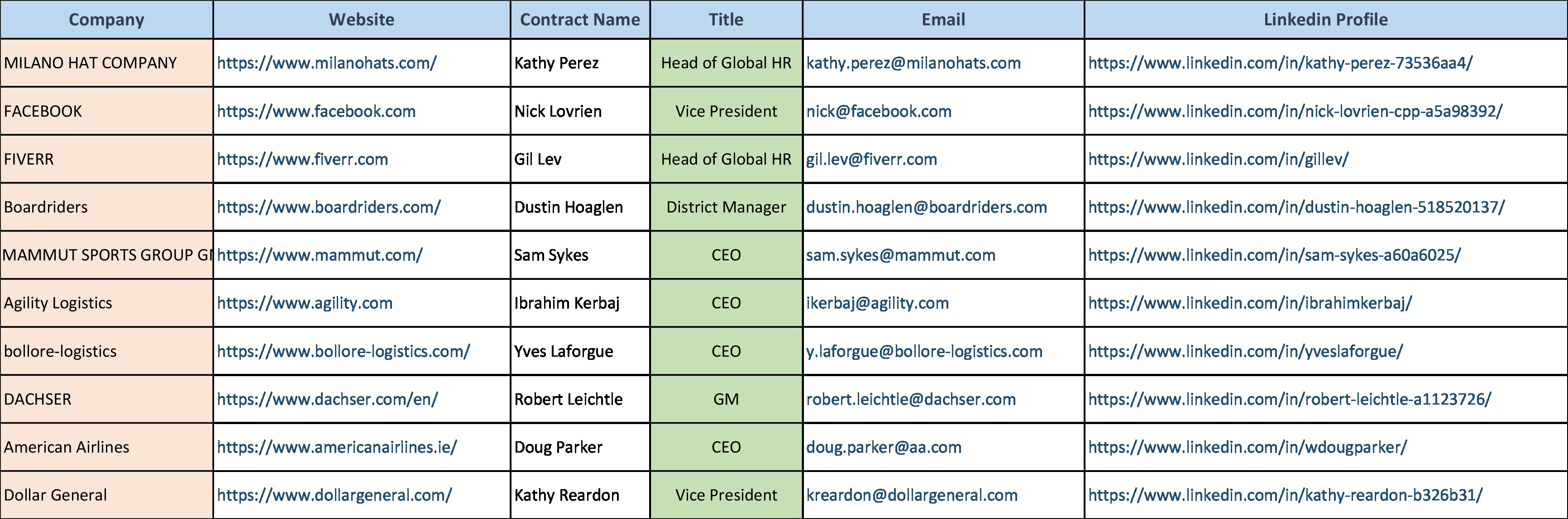 I will do B2B Lead Generation 100 accuracy
