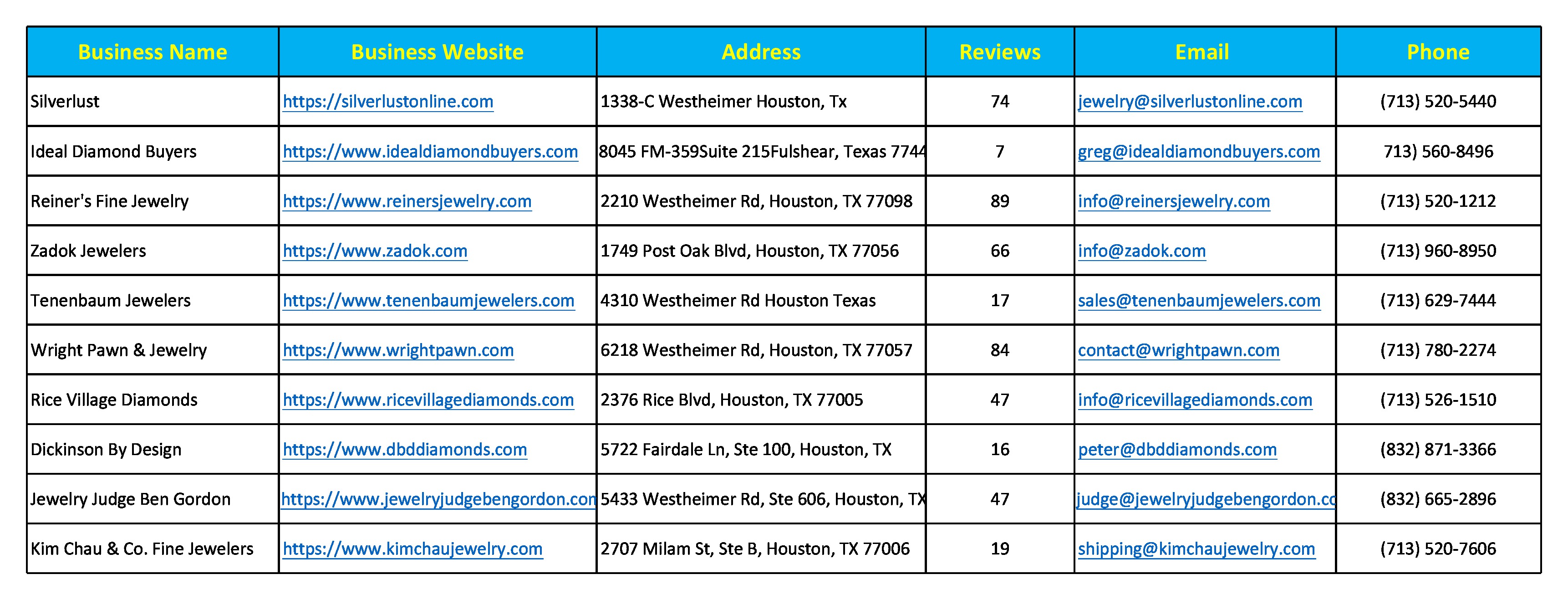 I will provide lead generation for your targeted info...