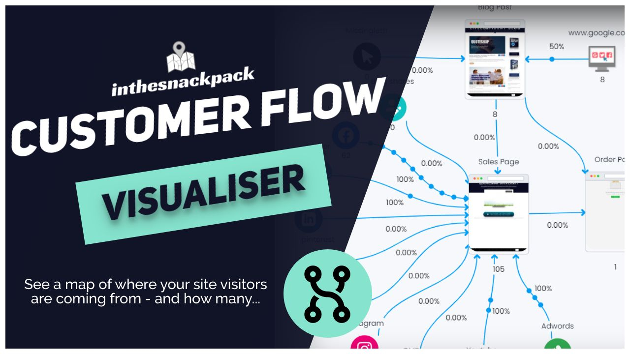 I will funnel map your website to show where traffic ...