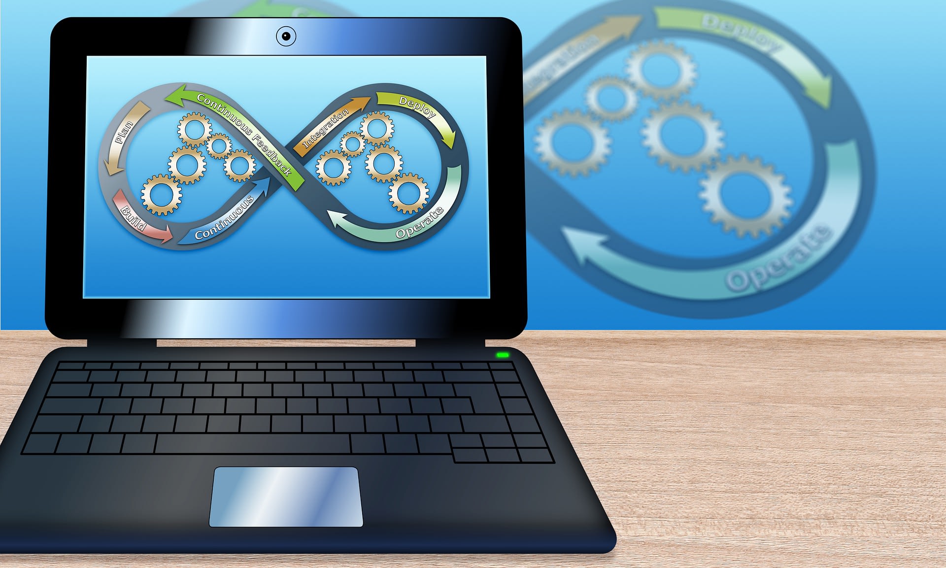 custom integration which includes setting up basic au...