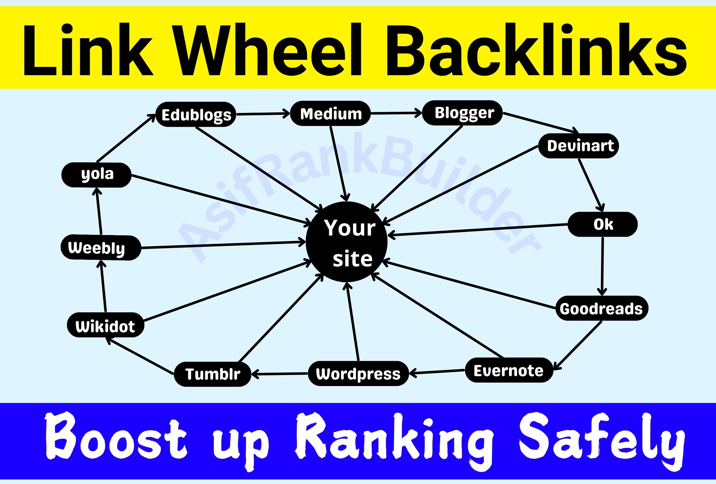 I will create 20 Web2.0 Link Wheel backlinks using un...