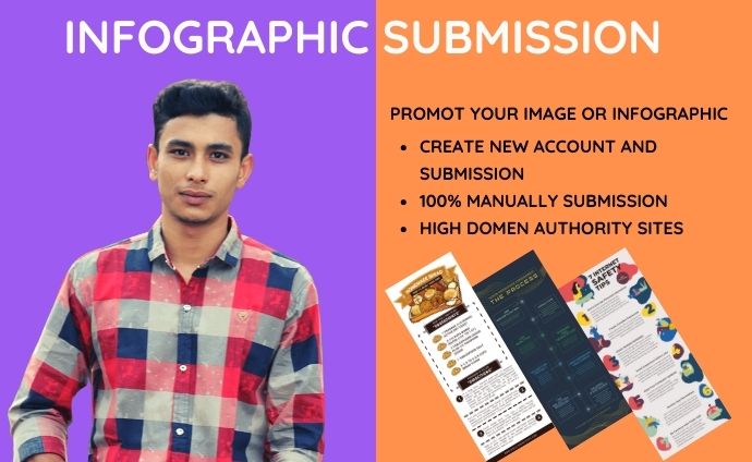 I will infographic submission or image to 25 image sh...